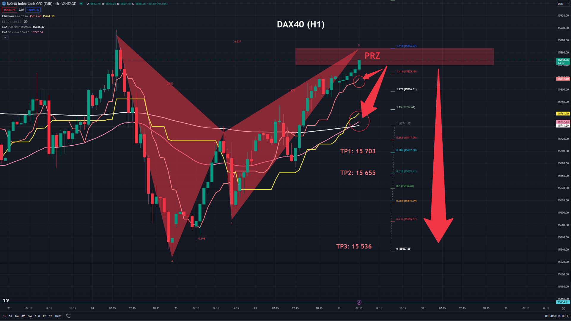 20230829 DAX GARTLEY H1